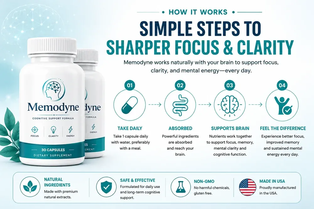 Memodyne product artwork showing the four-step routine, 30 capsules per bottle and the natural, non-GMO and made in USA marks